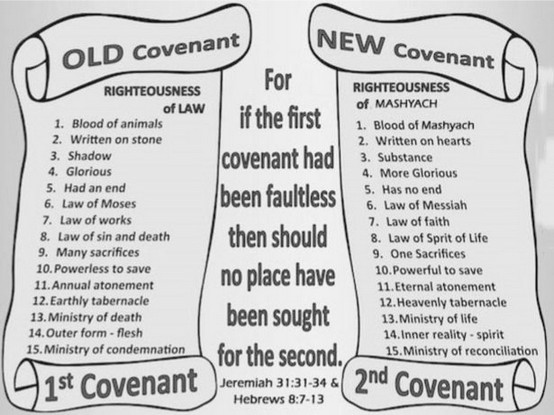 The Old And New Covenant Mission To Amish People